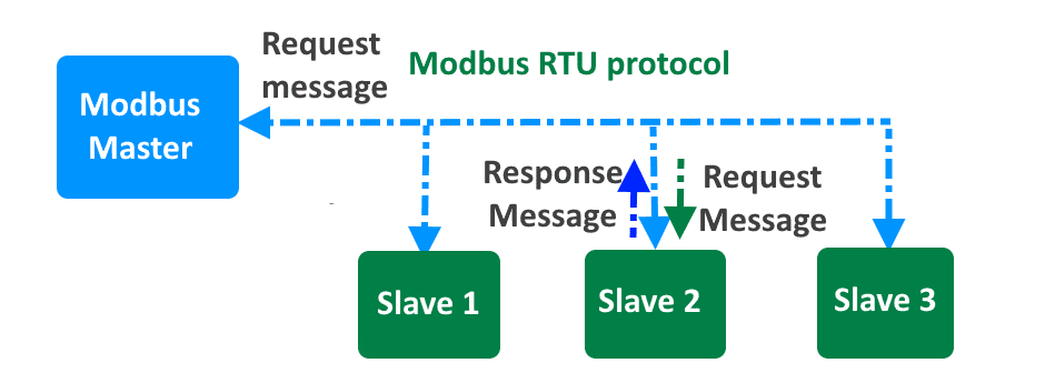 modbus 2