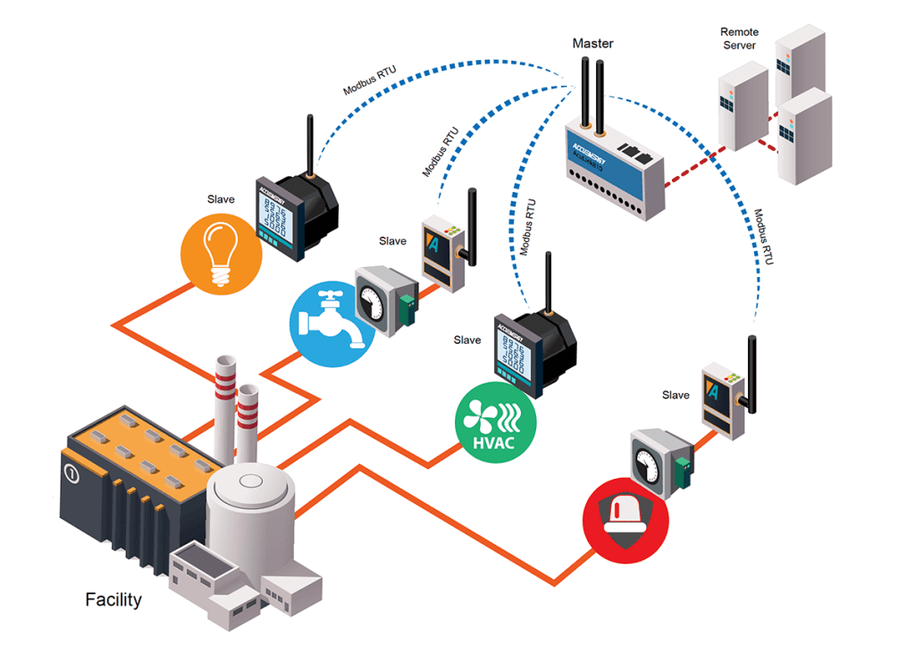 پروتکل MODBUS