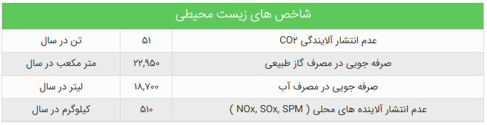 راهنمای سرمایهگذاران احداث نیروگاههای خورشیدی 7 شکل7